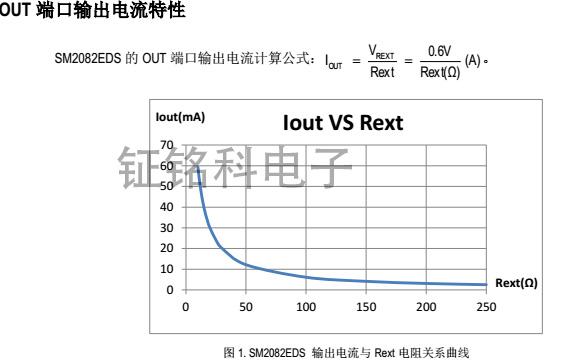 LED灯高压线性恒流驱动方案SM2082EDS原厂技术支持设计特点(图2) SM2082EDS端口电流输出特性.jpg