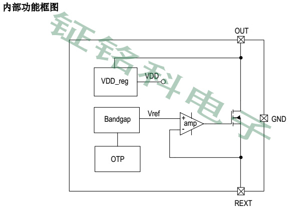 高压线性恒流icLK2082产品灯带应用完美替换富满FM3081方案(图2) 钲铭科高压线性方案LK2082AA.jpg