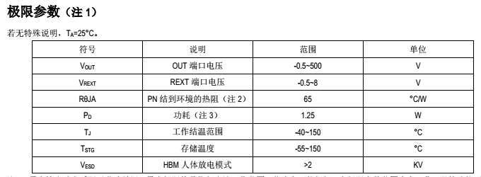 高压线性恒流icLK2082产品灯带应用完美替换富满FM3081方案(图4) 钲铭科高压线性方案LK2082温度.png