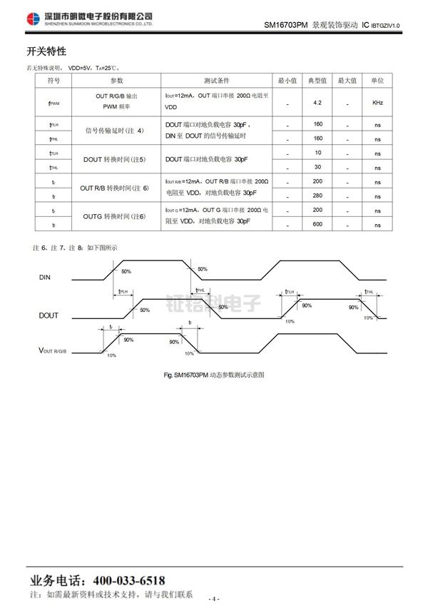 三通道LED驱动控制芯片 三通道LED驱动控制芯片