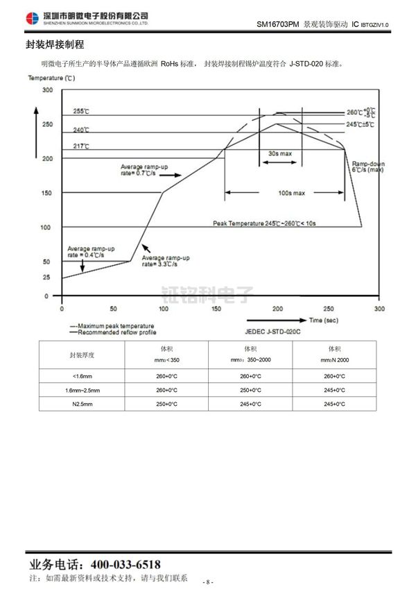 三通道LED驱动控制芯片 三通道LED驱动控制芯片