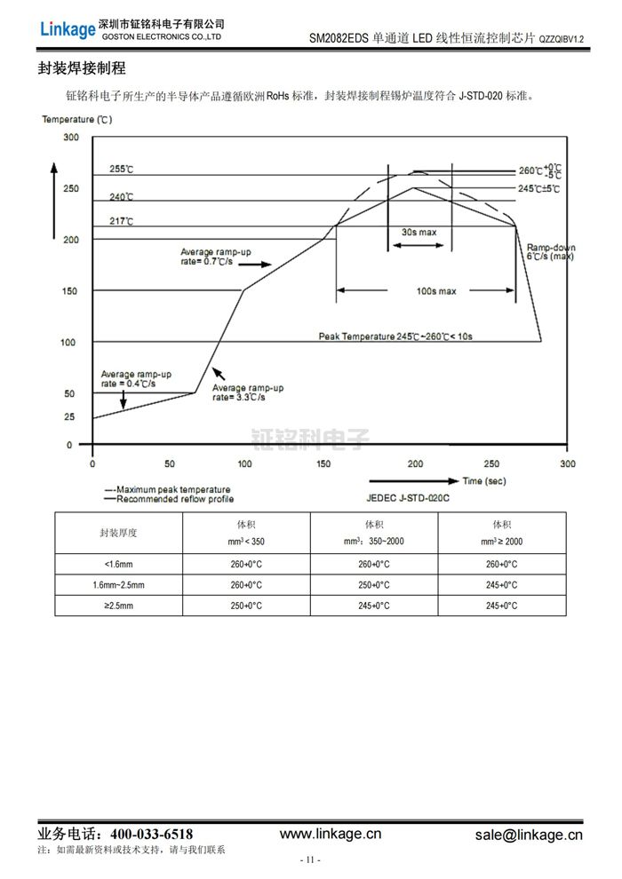 led灯驱动芯片 led灯驱动芯片