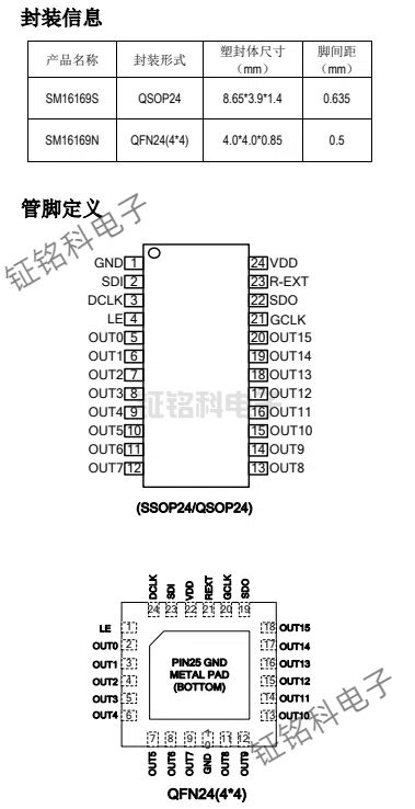 SM16169内置SRAM PWM恒流驱动IC 输出电流2~30mA(图1) SM16169.jpg