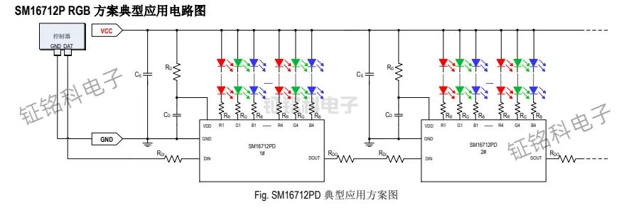 12通道LED驱动芯片SM16712PD 输入电源电压 5~24V(图1) SM16712P RGB 方案典型应用电路图.jpg