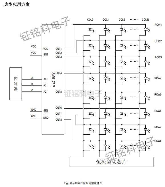 SM5176P LED驱动芯片重塑显示体验 告别拖影与繁琐设计(图1) 显示屏 8 扫应用方案原理图.jpg